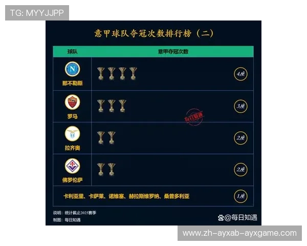 意甲球队排名榜前十中锋:意甲排名前十球队中的中锋球员分析