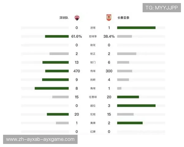 实况足球游戏中中超联赛与亚冠联赛模式比较